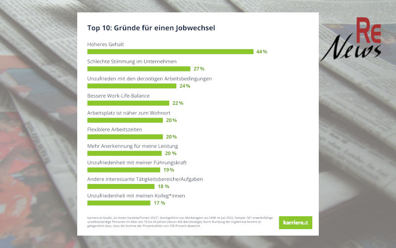 Jobwechselgründe Top 10